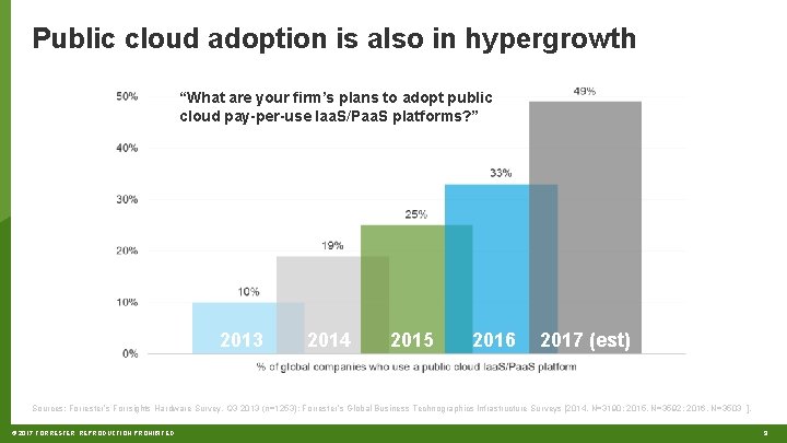 Public cloud adoption is also in hypergrowth “What are your firm’s plans to adopt