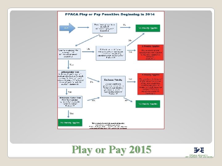 Play or Pay 2015 