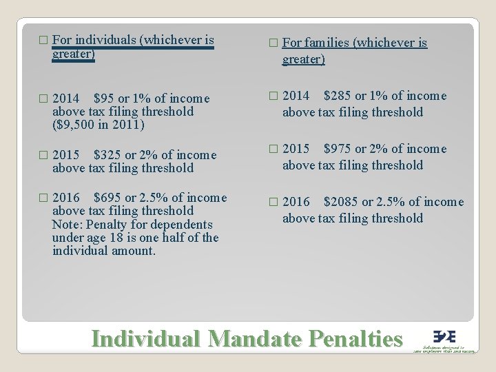 � For individuals (whichever is greater) � For families (whichever is greater) � 2014