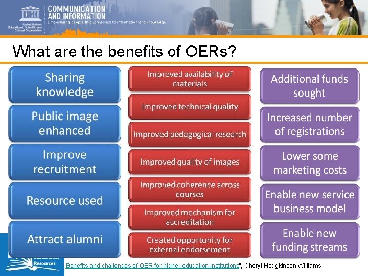 What are the benefits of OERs? “Benefits and challenges of OER for higher education
