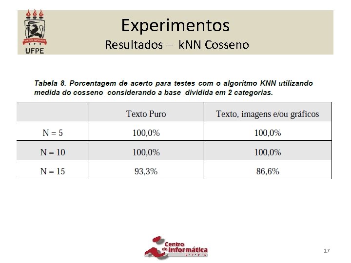 Experimentos Resultados – k. NN Cosseno 17 