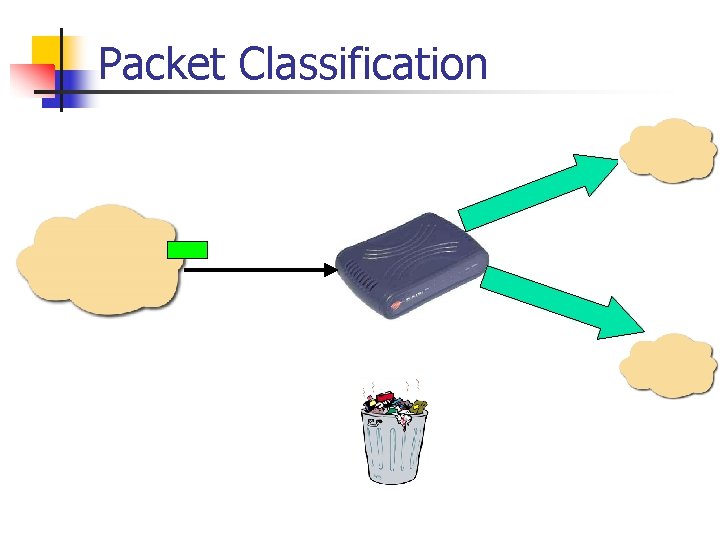 Packet Classification 