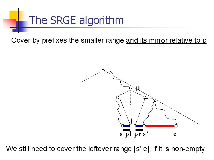 The SRGE algorithm Cover by prefixes the smaller range and its mirror relative to