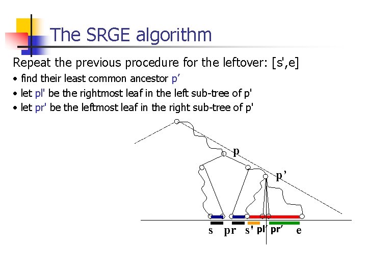The SRGE algorithm Repeat the previous procedure for the leftover: [s', e] • find