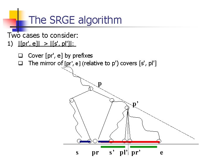 The SRGE algorithm Two cases to consider: 1) |[pr', e]| > |[s', pl']|: q