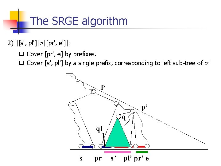 The SRGE algorithm 2) |[s', pl']|>|[pr', e']|: q Cover [pr', e] by prefixes. q