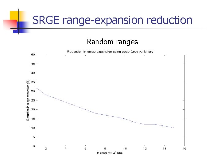 SRGE range-expansion reduction Random ranges 