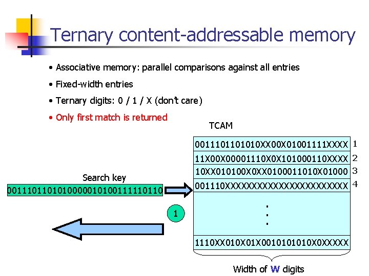 Ternary content-addressable memory • Associative memory: parallel comparisons against all entries • Fixed-width entries