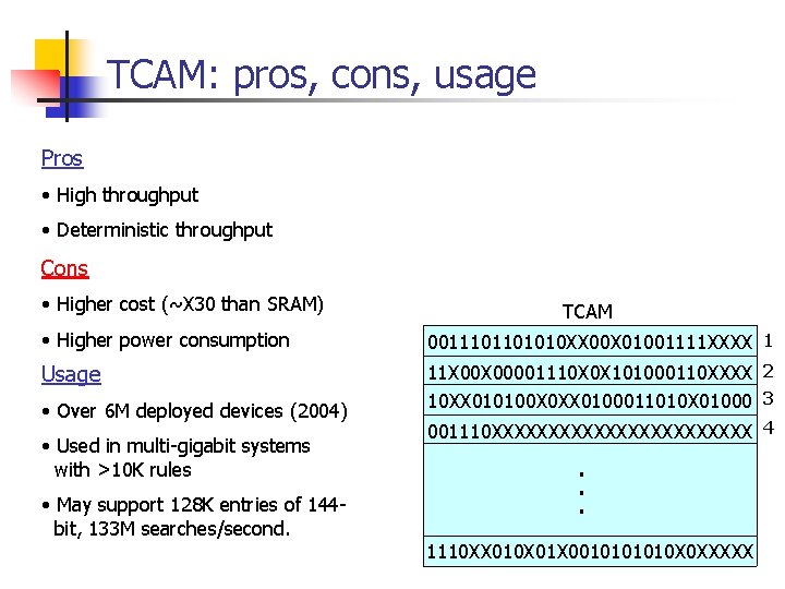 TCAM: pros, cons, usage Pros • High throughput • Deterministic throughput Cons • Higher