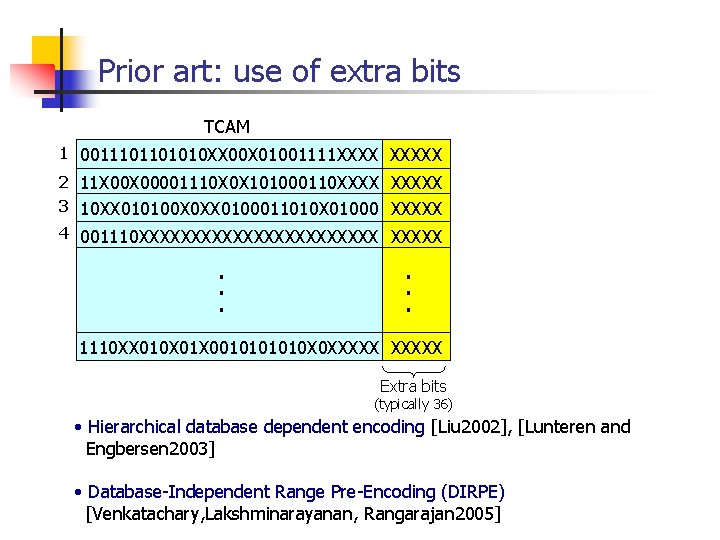 Prior art: use of extra bits TCAM 1 0011101101010 XX 00 X 01001111 XXXXX