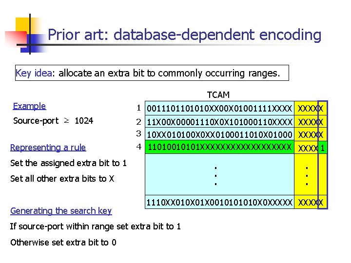 Prior art: database-dependent encoding Key idea: allocate an extra bit to commonly occurring ranges.