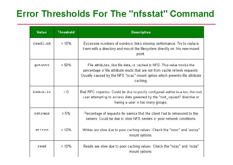 Error Thresholds For The "nfsstat" Command 
