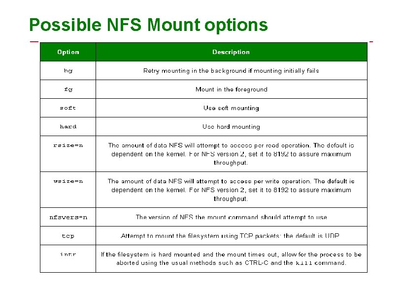 Possible NFS Mount options 