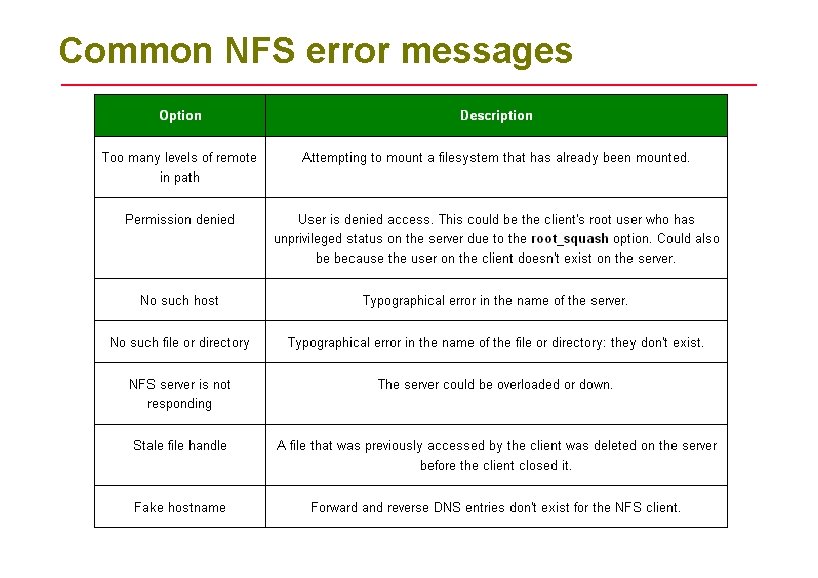 Common NFS error messages 