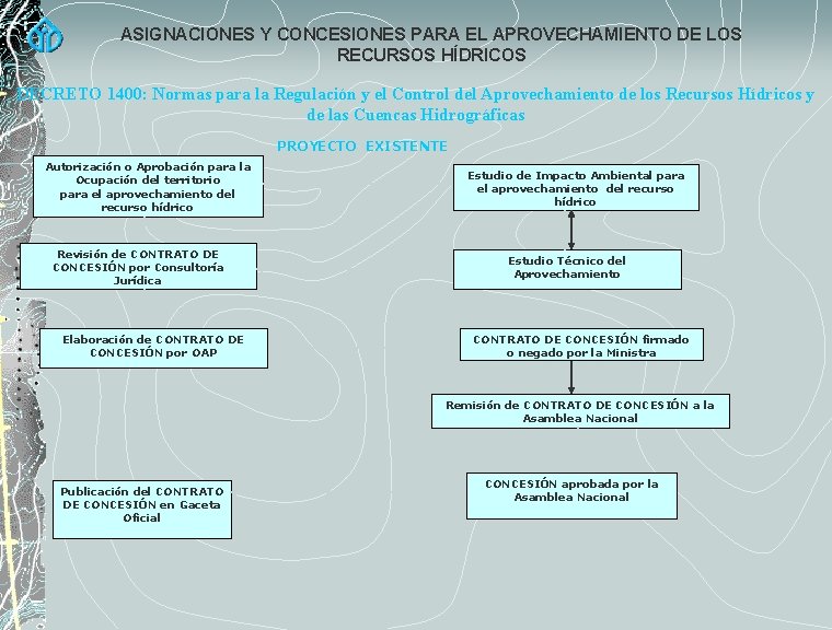 ASIGNACIONES Y CONCESIONES PARA EL APROVECHAMIENTO DE LOS RECURSOS HÍDRICOS DECRETO 1400: Normas para