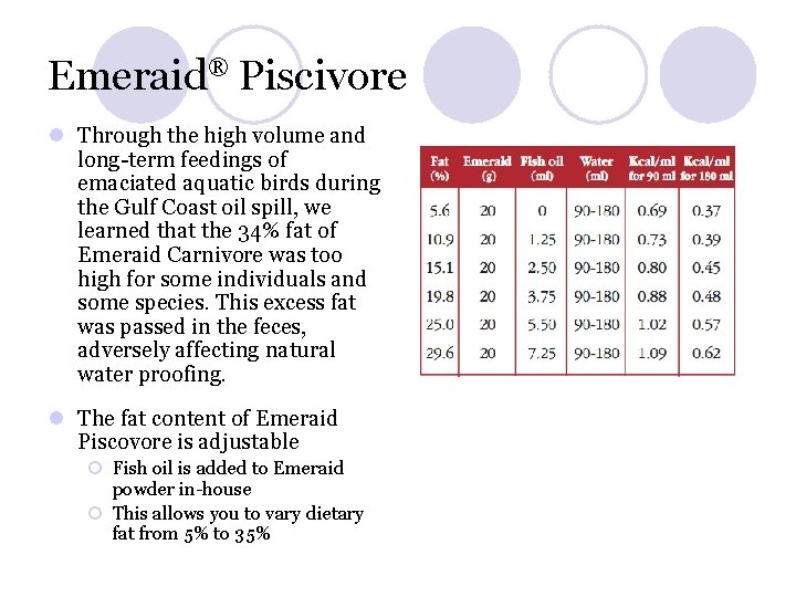 Emeraid® Piscivore l Through the high volume and long-term feedings of emaciated aquatic birds