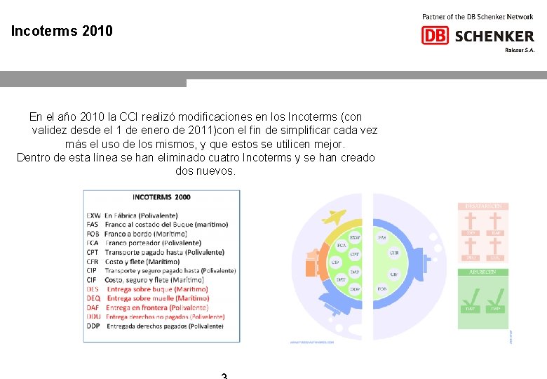 Incoterms 2010 En el año 2010 la CCI realizó modificaciones en los Incoterms (con