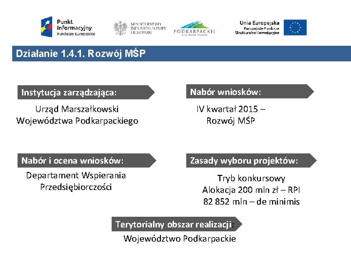 Działanie 1. 4. 1. Rozwój MŚP Instytucja zarządzająca: Urząd Marszałkowski Województwa Podkarpackiego Nabór i