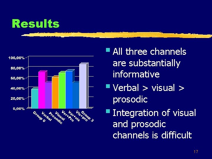 Results § All three channels are substantially informative § Verbal > visual > prosodic