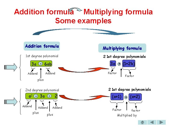 e Addition formula Multiplying formula Some examples Addition formula 1 st degree polynomial 3