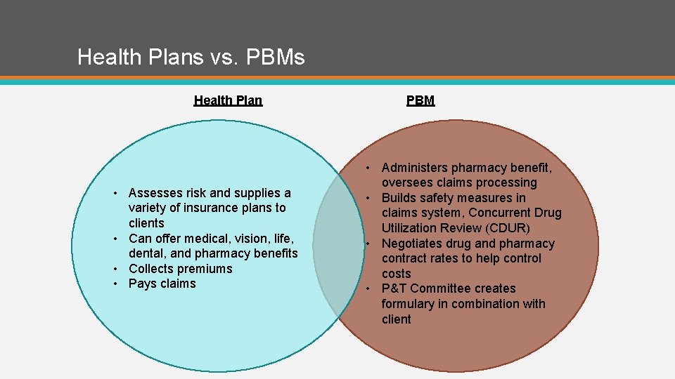 Health Plans vs. PBMs Health Plan • Assesses risk and supplies a variety of