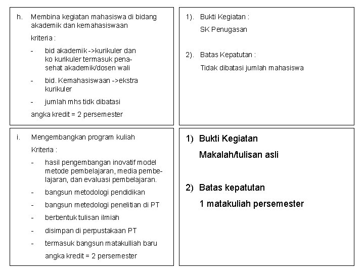 h. Membina kegiatan mahasiswa di bidang akademik dan kemahasiswaan 1). Bukti Kegiatan : SK