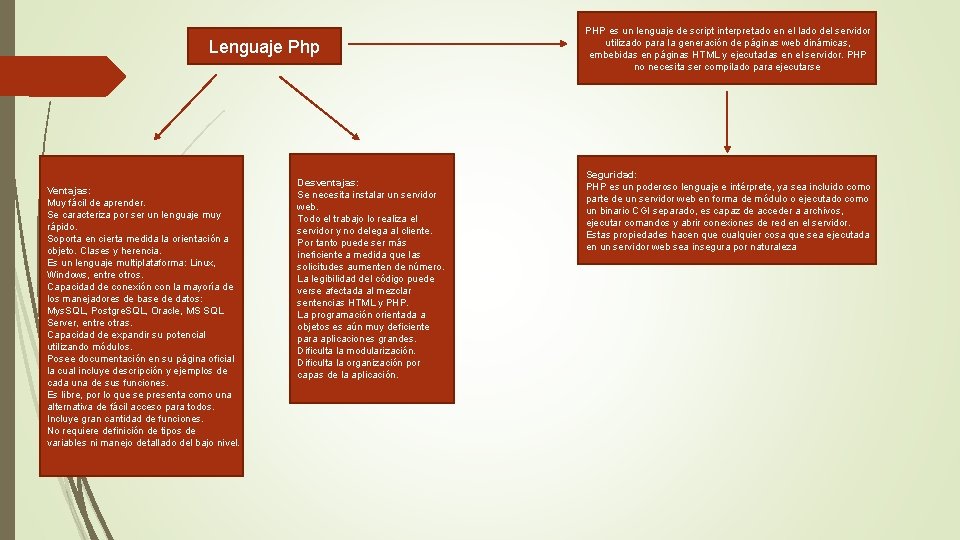 Lenguaje Php Ventajas: Muy fácil de aprender. Se caracteriza por ser un lenguaje muy