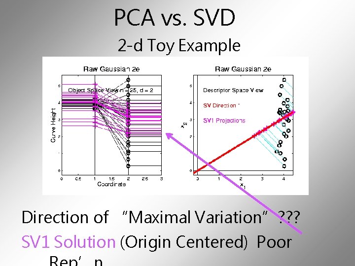 PCA vs. SVD 2 -d Toy Example Direction of “Maximal Variation”? ? ? SV