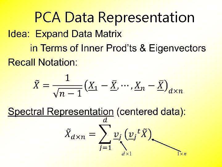 PCA Data Representation 