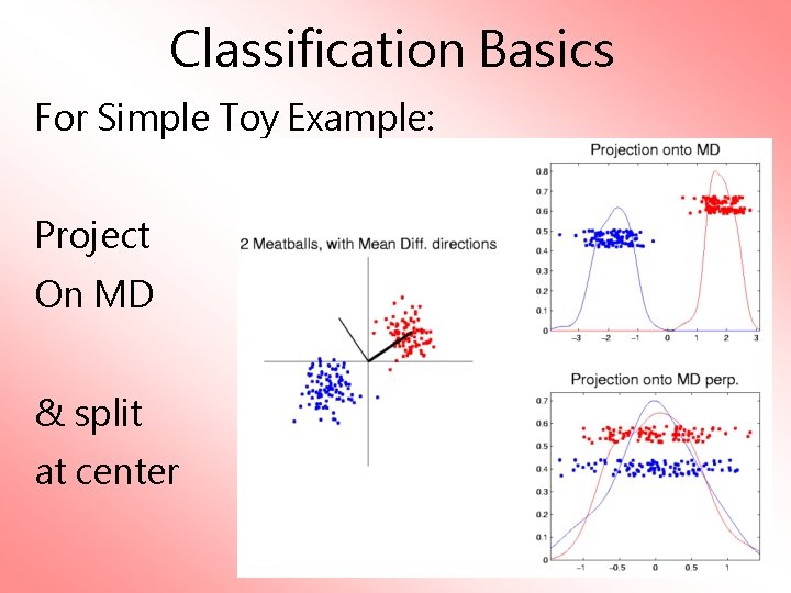 Classification Basics For Simple Toy Example: Project On MD & split at center 