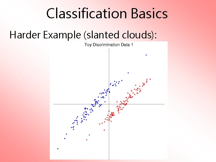 Classification Basics Harder Example (slanted clouds): 