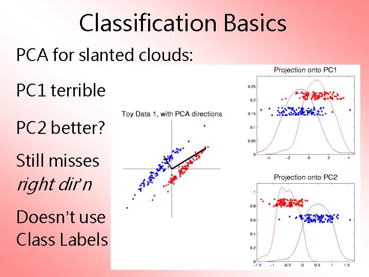 Classification Basics PCA for slanted clouds: PC 1 terrible PC 2 better? Still misses