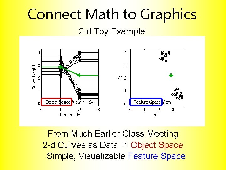 Connect Math to Graphics 2 -d Toy Example From Much Earlier Class Meeting 2