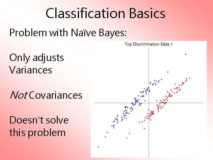 Classification Basics Problem with Naïve Bayes: Only adjusts Variances Not Covariances Doesn’t solve this