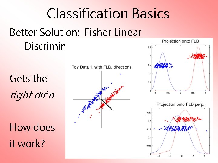 Classification Basics Better Solution: Fisher Linear Discrimination Gets the right dir’n How does it