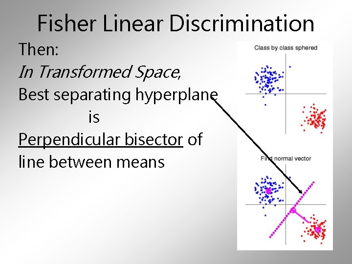 Fisher Linear Discrimination Then: In Transformed Space, Best separating hyperplane is Perpendicular bisector of