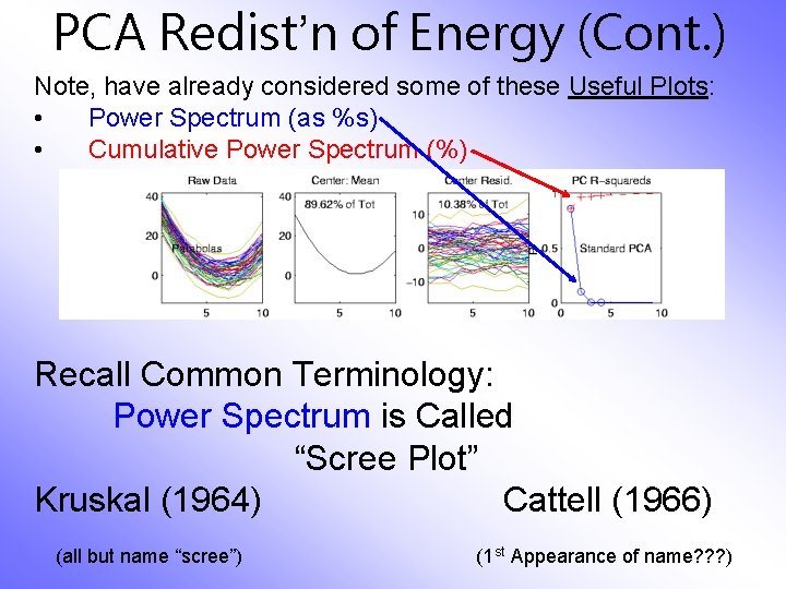 PCA Redist’n of Energy (Cont. ) Note, have already considered some of these Useful
