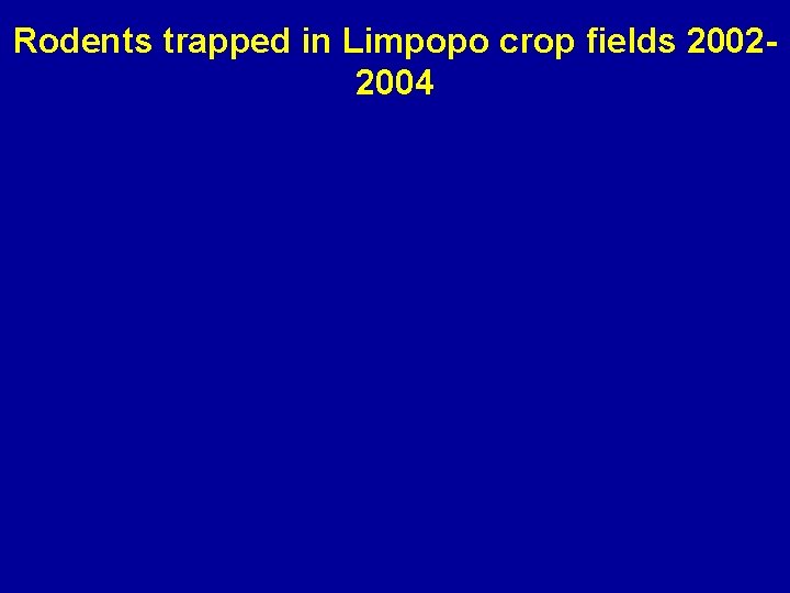 Rodents trapped in Limpopo crop fields 20022004 