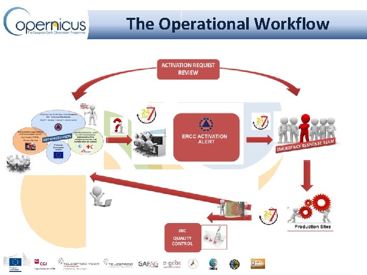The Operational Workflow 