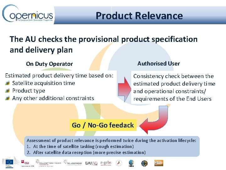 Product Relevance The AU checks the provisional product specification and delivery plan Authorised User