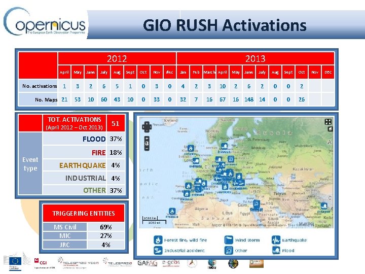 GIO RUSH Activations 2012 April May 2013 June July Aug Sept Oct Nov dec