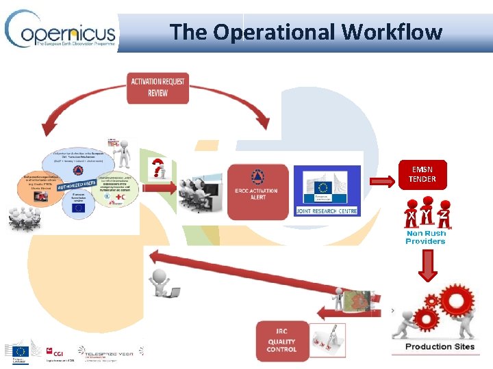 The Operational Workflow EMSN TENDER 