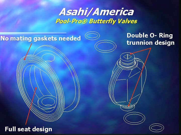 Asahi/America Pool-Pro® Butterfly Valves No mating gaskets needed Full seat design Double O- Ring