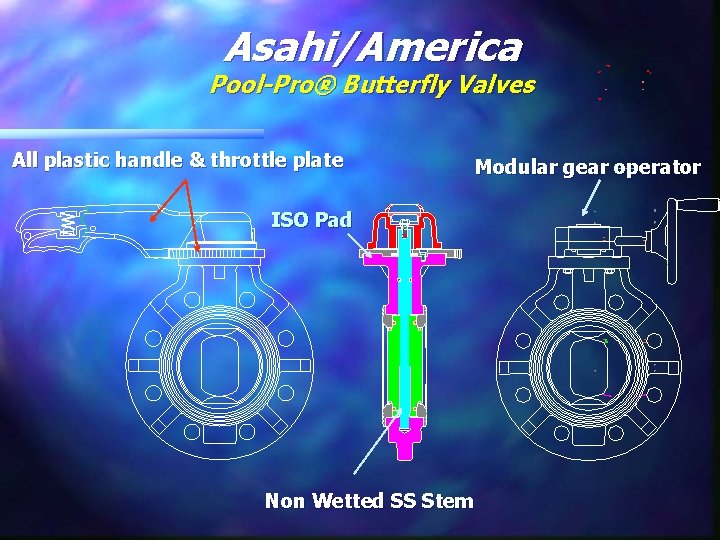 Asahi/America Pool-Pro® Butterfly Valves All plastic handle & throttle plate ISO Pad Non Wetted