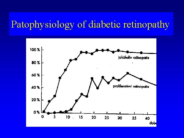 Patophysiology of diabetic retinopathy 