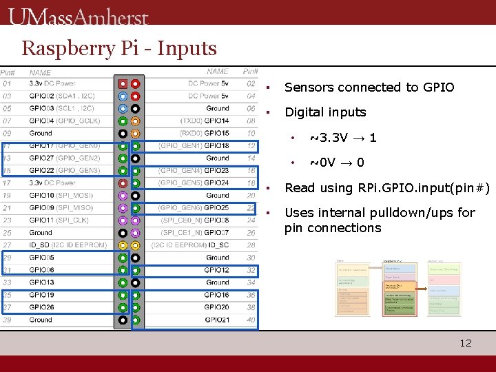 Raspberry Pi - Inputs ▪ Sensors connected to GPIO ▪ Digital inputs • ~3.