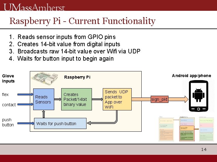 Raspberry Pi - Current Functionality 1. 2. 3. 4. Reads sensor inputs from GPIO