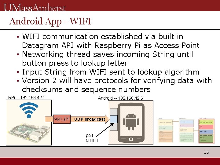 Android App - WIFI ▪ WIFI communication established via built in Datagram API with