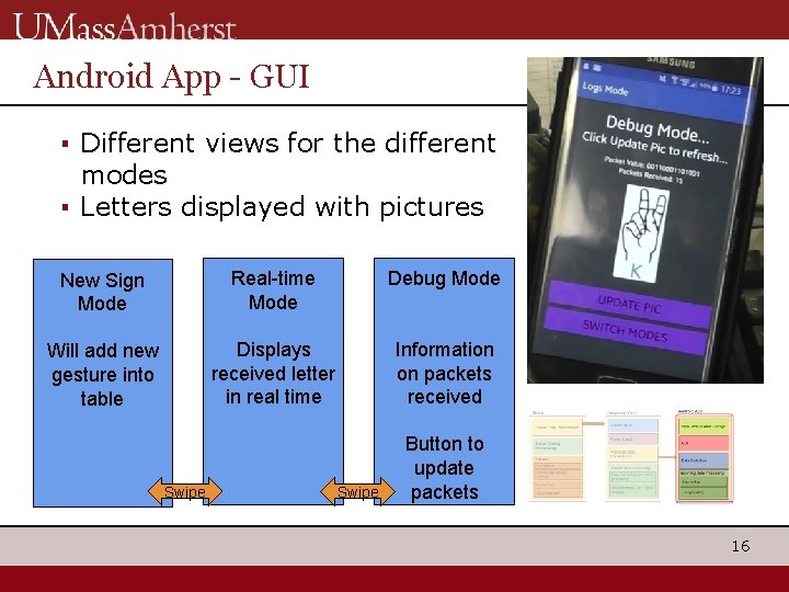 Android App - GUI ▪ Different views for the different modes ▪ Letters displayed