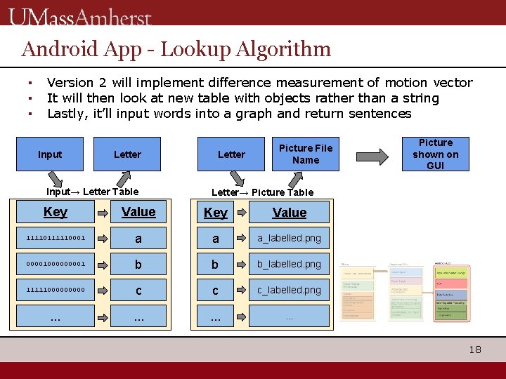 Android App - Lookup Algorithm ▪ ▪ ▪ Version 2 will implement difference measurement